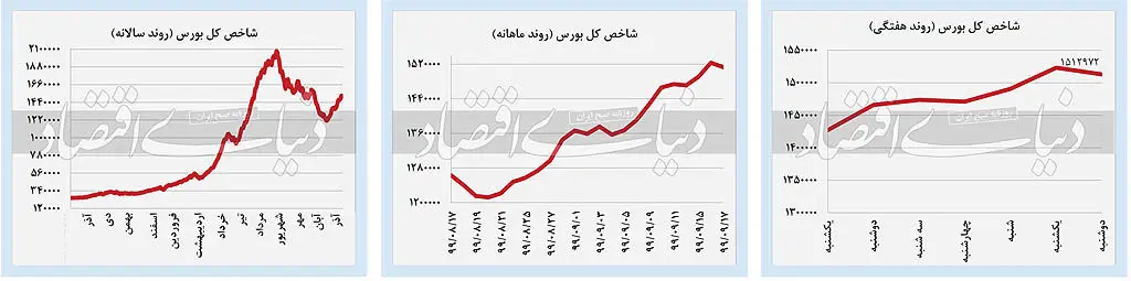 استقامت دلار در برابر ریزش‌ها