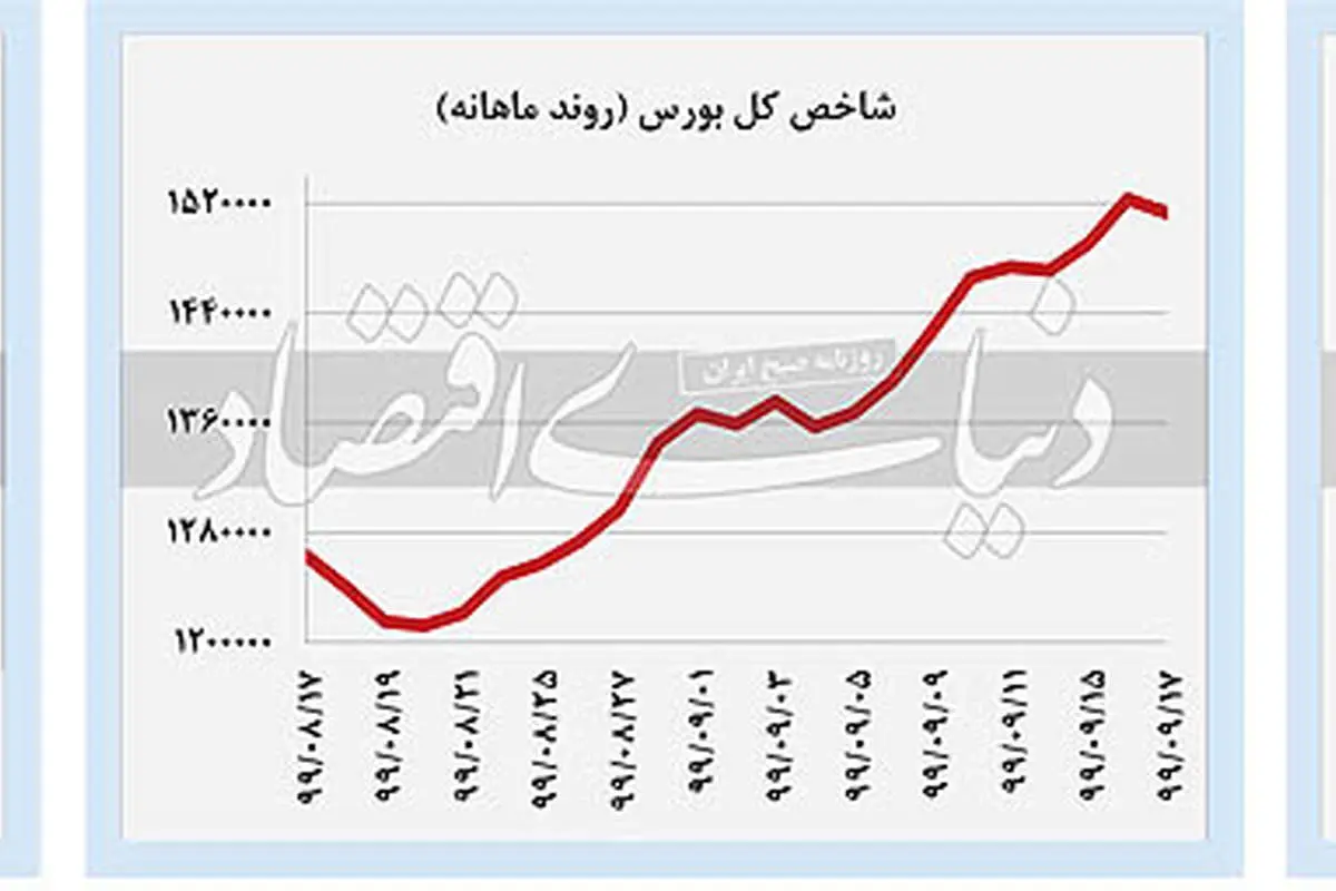 استقامت دلار در برابر ریزشها