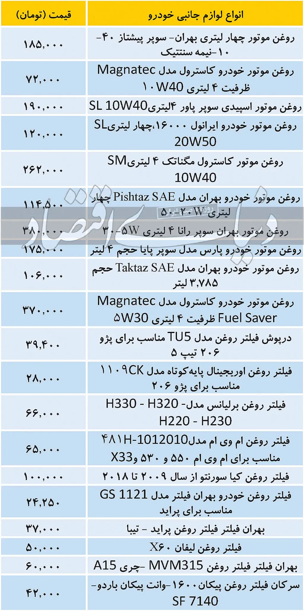 قیمت انواع لوازم جانبی خودرو در بازار امروز ۱۹ آذر ۹۹