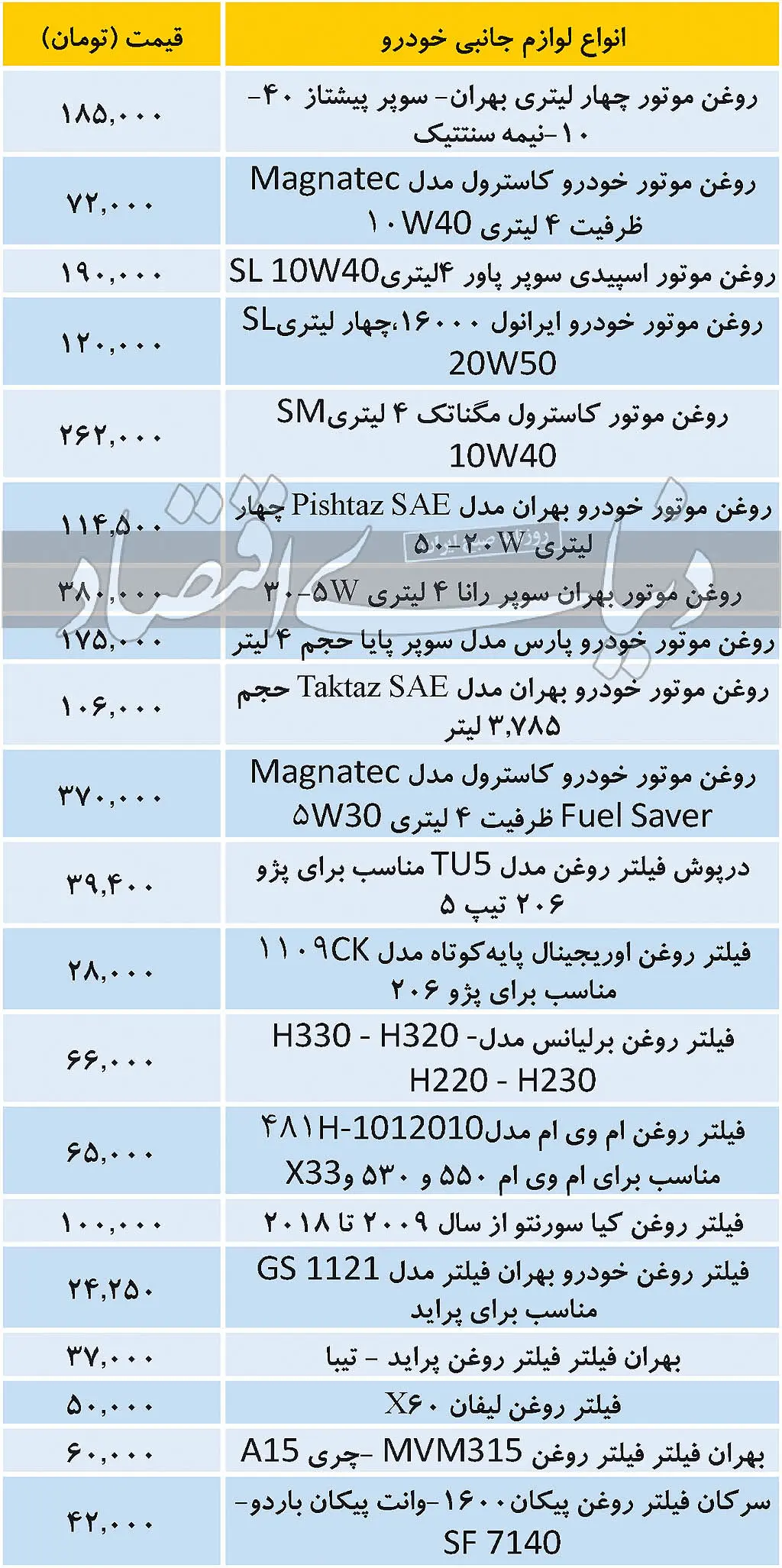 قیمت انواع لوازم جانبی خودرو در بازار امروز ۱۹ آذر ۹۹