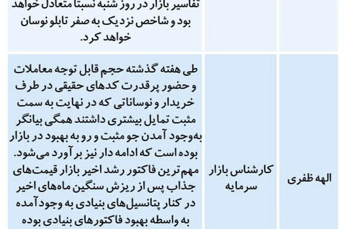 پیش‌بینی بورس شنبه ۲۲ آذر ۹۹؛ آیا بازار متعادل می‌شود؟