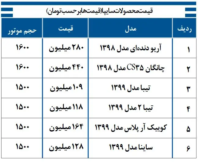 قیمت خودرو‌های سایپا امروز شنبه ۲۲ آذر ۹۹