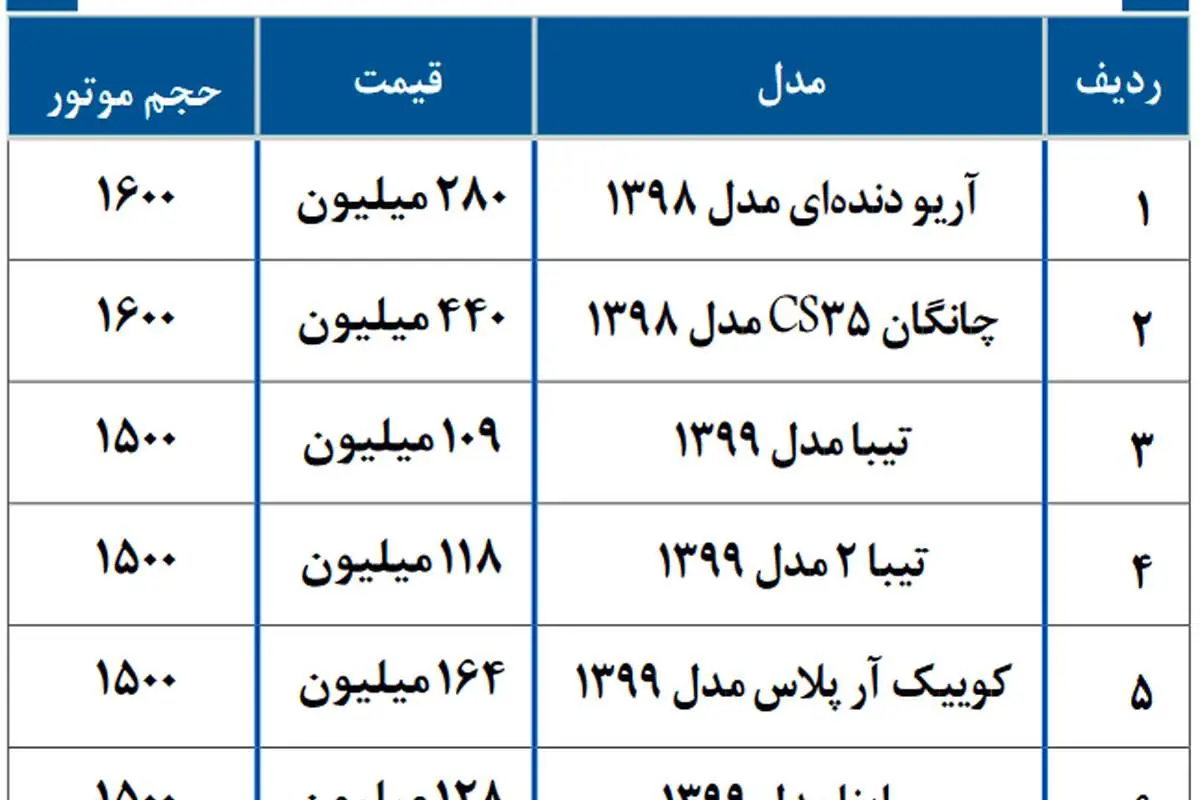 قیمت خودروهای سایپا امروز شنبه ۲۲ آذر ۹۹