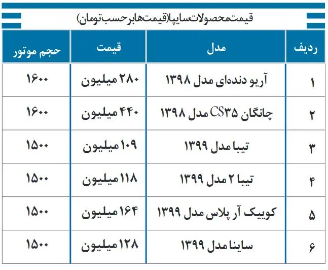 قیمت خودرو‌های سایپا امروز شنبه ۲۲ آذر ۹۹
