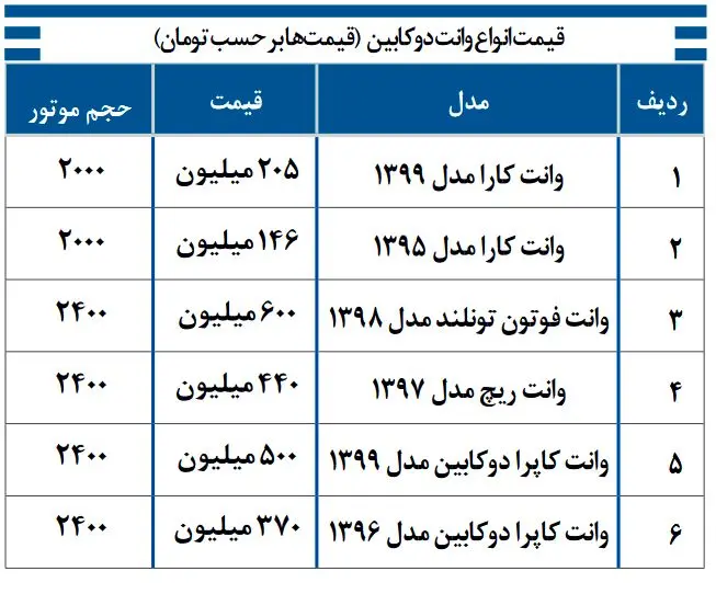 قیمت وانت دو کابین امروز شنبه ۲۲ آذر ۹۹
