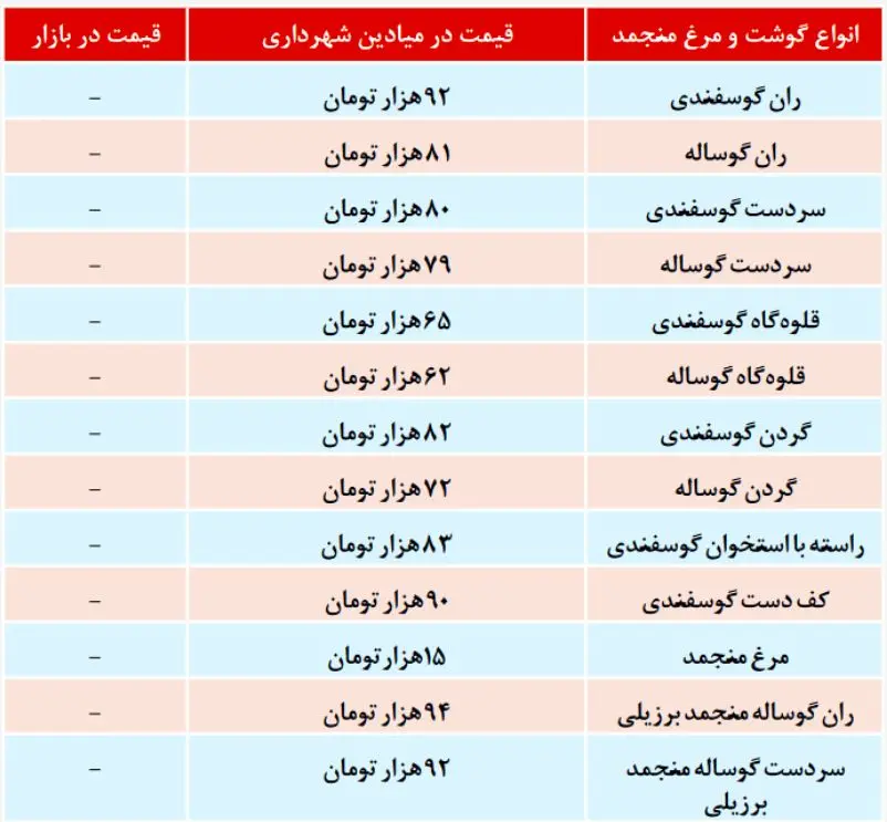 قیمت انواع گوشت و مرغ منجمد امروز شنبه ۲۲ آذر ۹۹