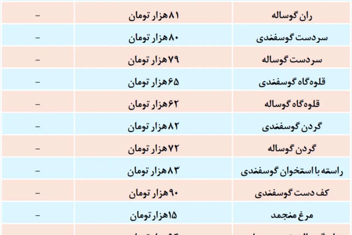 قیمت انواع گوشت و مرغ منجمد امروز شنبه ۲۲ آذر ۹۹