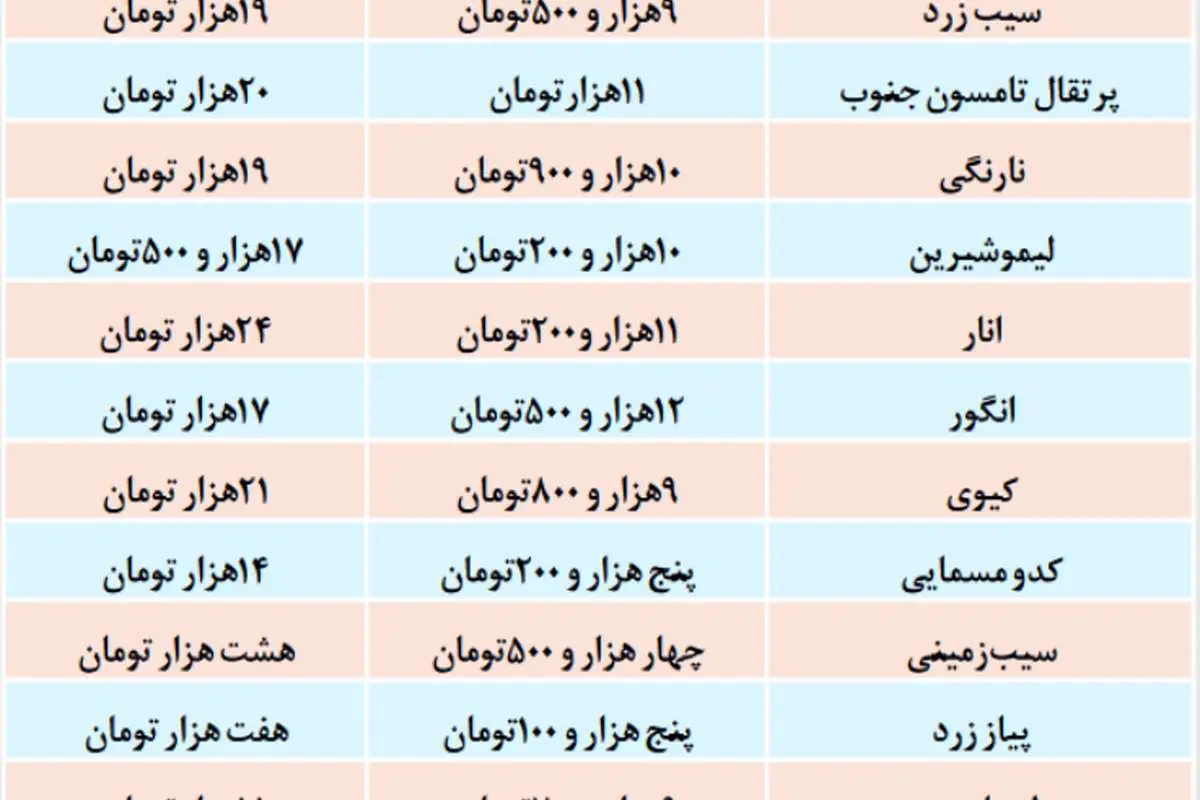 قیمت انواع میوه و صیفیجات امروز شنبه ۲۲ آذر ۹۹