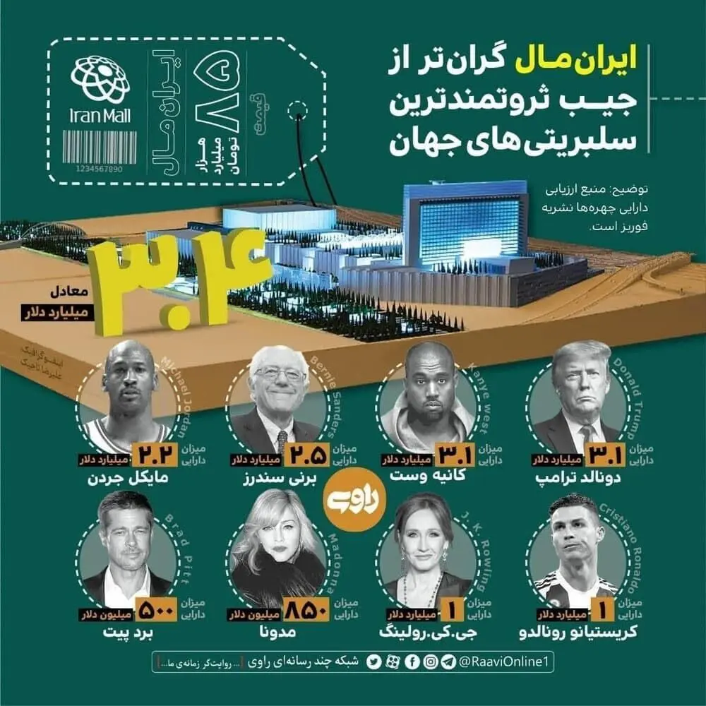 کدام ثروتمند جهان می‌تواند ایران مال را بخرد؟