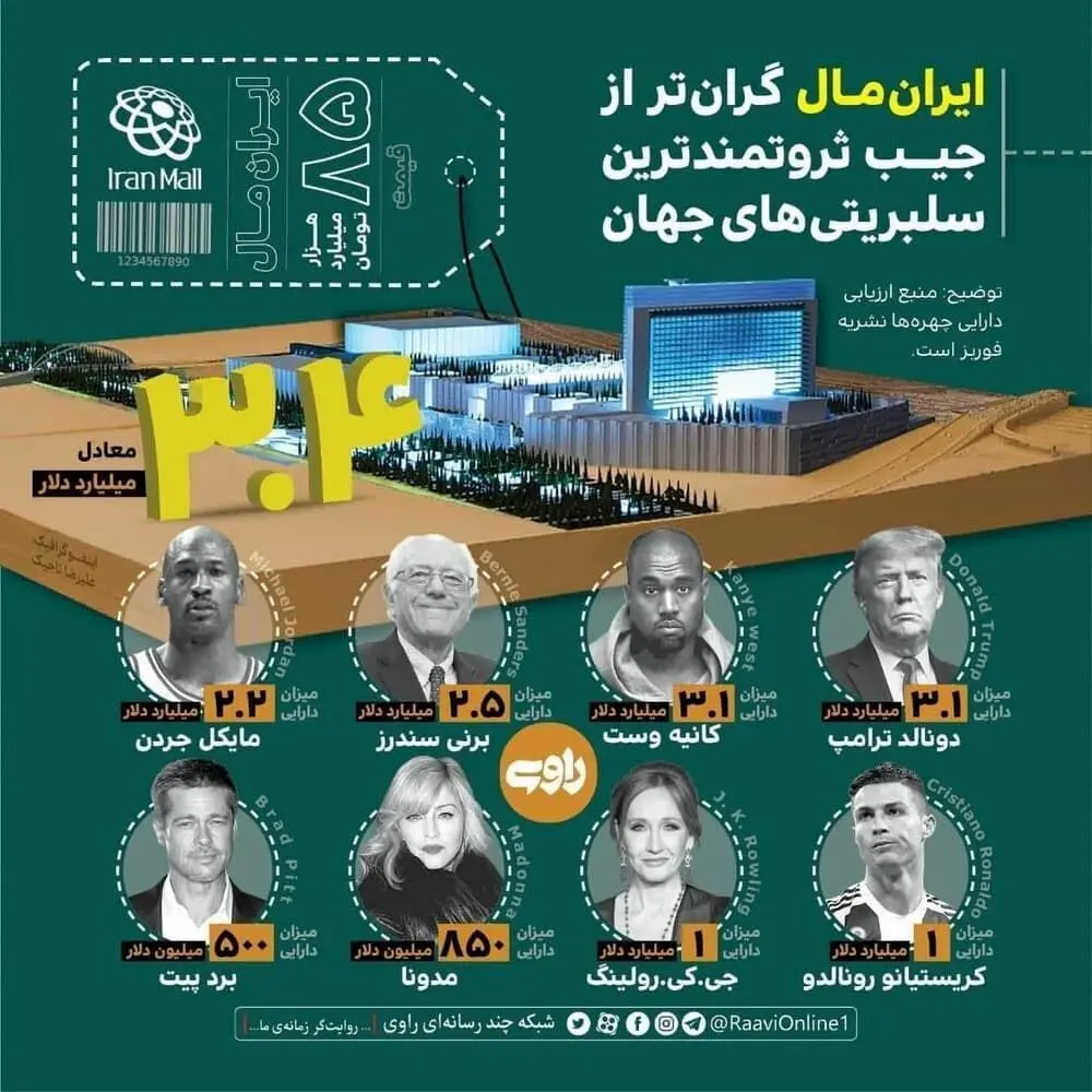 کدام ثروتمند جهان می‌تواند ایران مال را بخرد؟