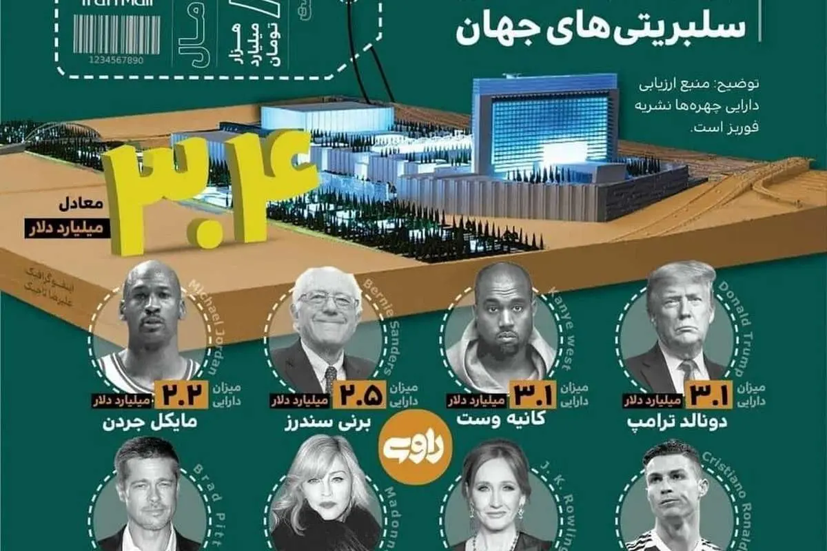 کدام ثروتمند جهان میتواند ایران مال را بخرد؟