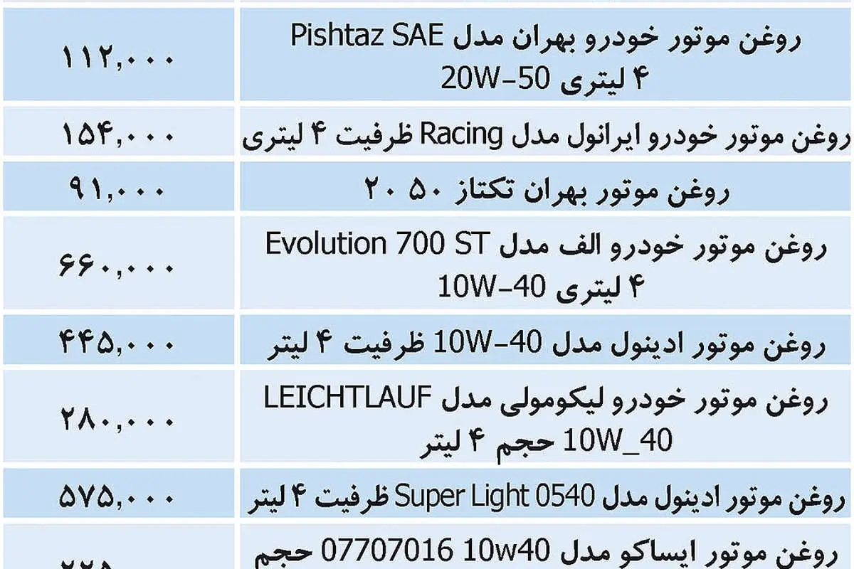 قیمت انواع روغن موتور و گیربکس در بازار امروز ۳ دی ۹۹