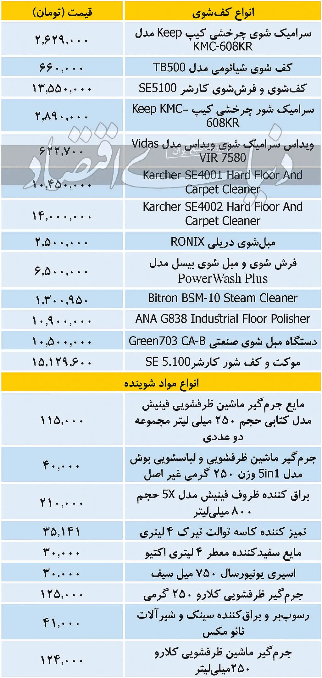 قیمت انواع کف‌شوی و مواد شوینده در بازار امروز ۳ دی ۹۹