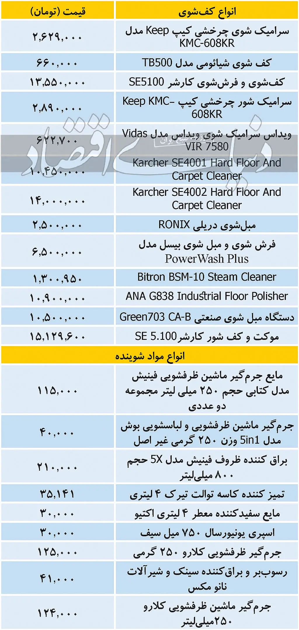 قیمت انواع کف‌شوی و مواد شوینده در بازار امروز ۳ دی ۹۹