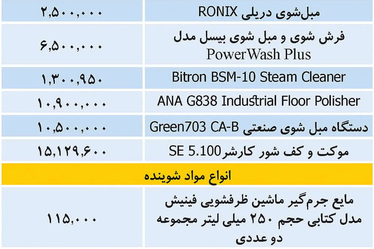 قیمت انواع کفشوی و مواد شوینده در بازار امروز ۳ دی ۹۹