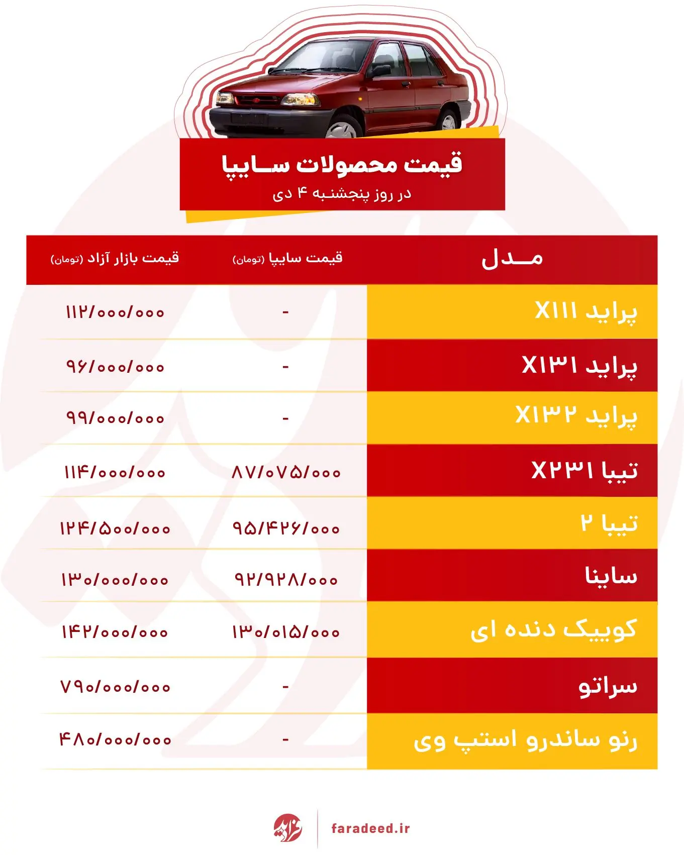 قیمت خودرو‌های سایپا امروز پنجشنبه ۴ دی ۹۹