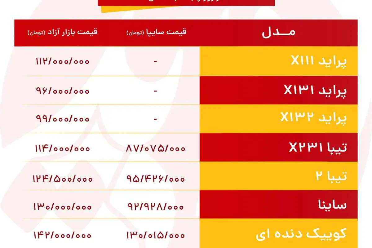 قیمت خودروهای سایپا امروز پنجشنبه ۴ دی ۹۹