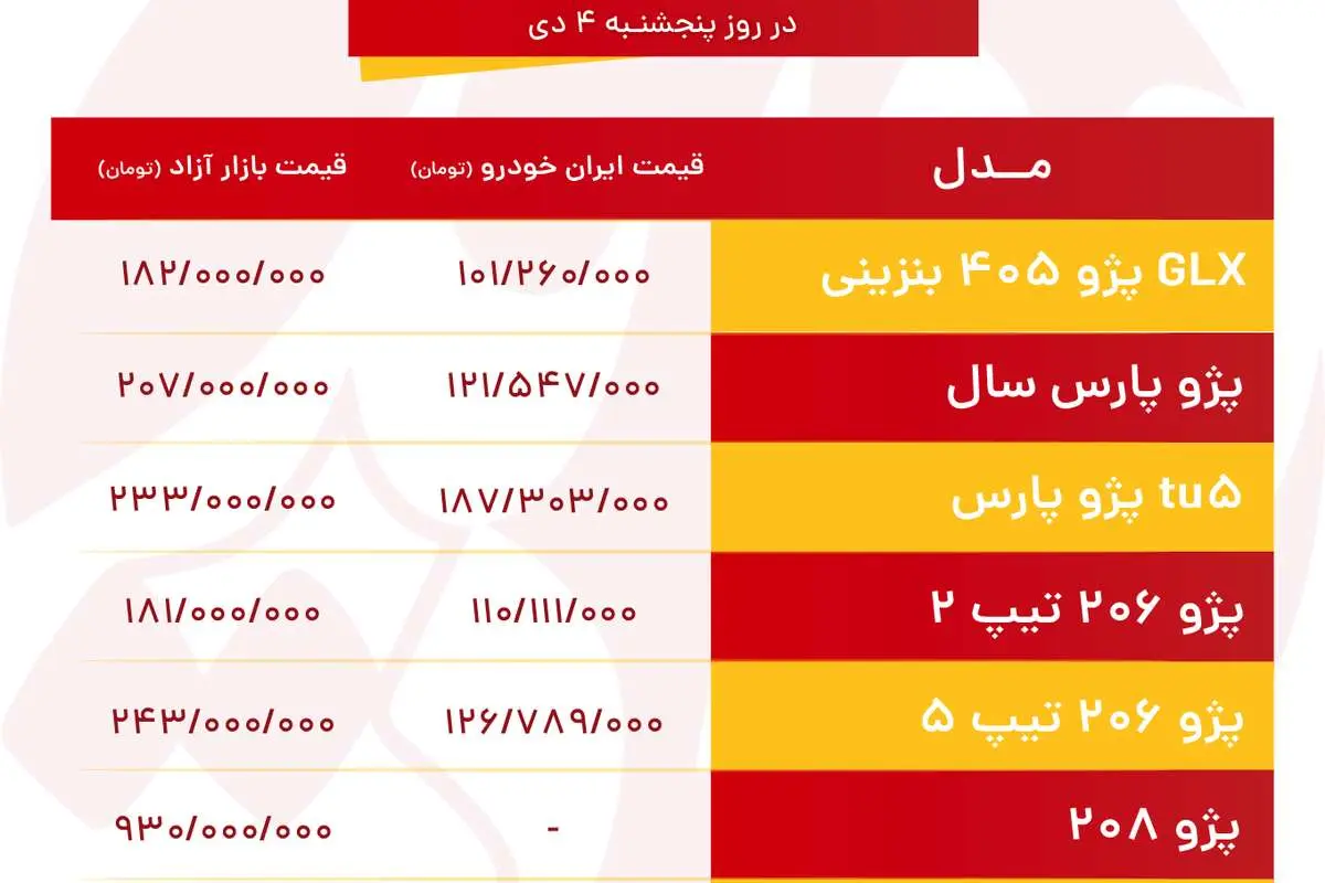 قیمت خودروهای ایران خودرو امروز پنجشنبه ۴ دی ۹۹