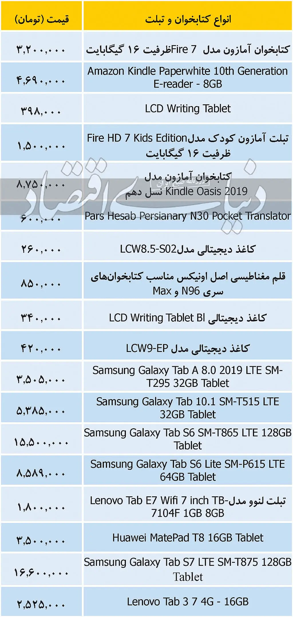 قیمت انواع کتابخوان و تبلت