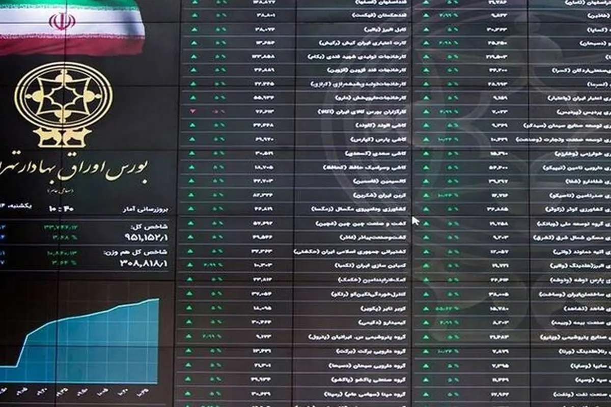 سرنوشت دامنه نوسان ۱۰درصدی در هفت نماد