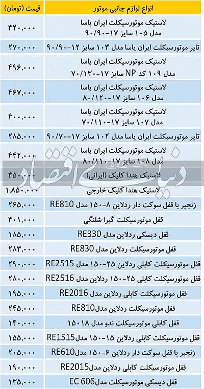 قیمت انواع لاستیک و قفل موتورسیکلت در بازار