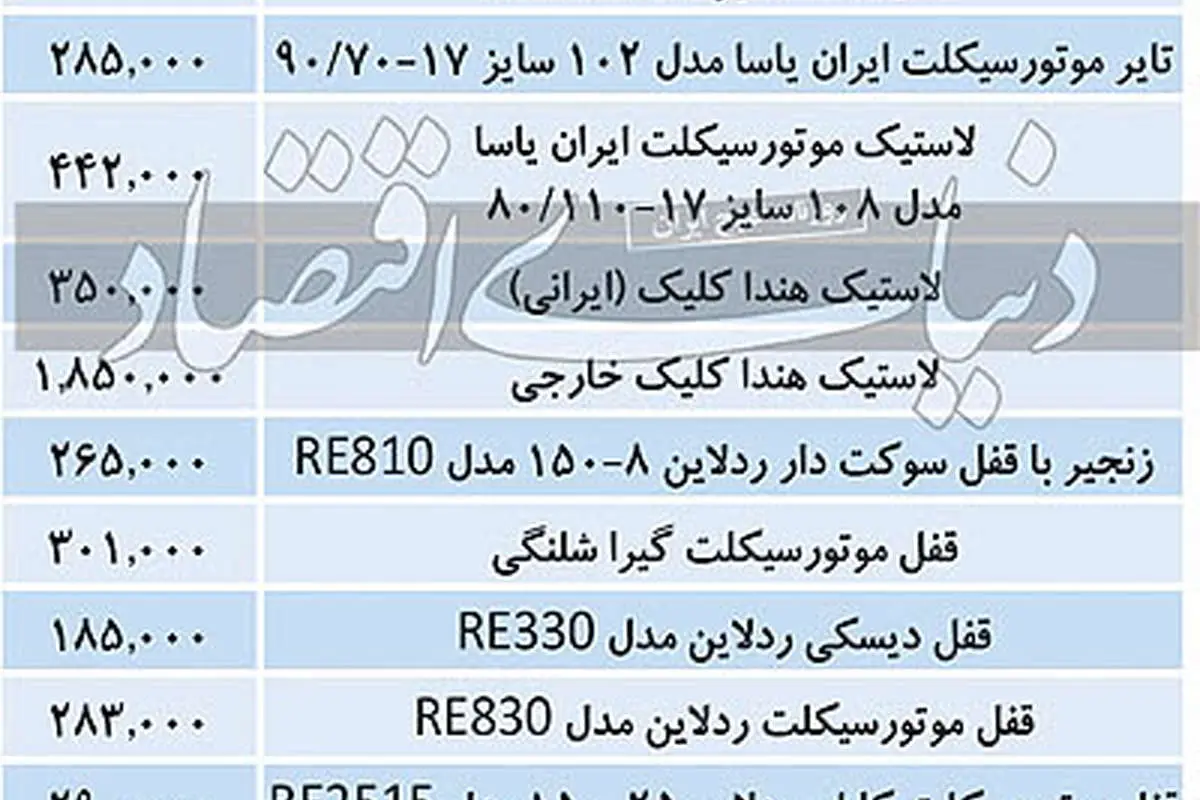 قیمت انواع لاستیک و قفل موتورسیکلت در بازار