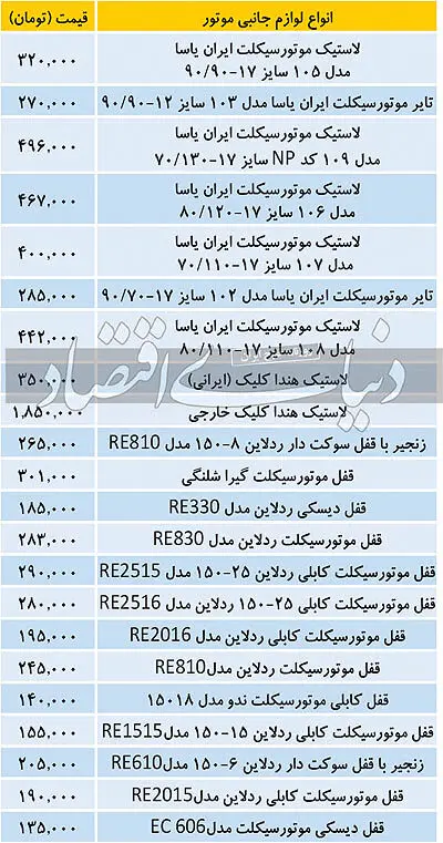 قیمت انواع لاستیک و قفل موتورسیکلت در بازار
