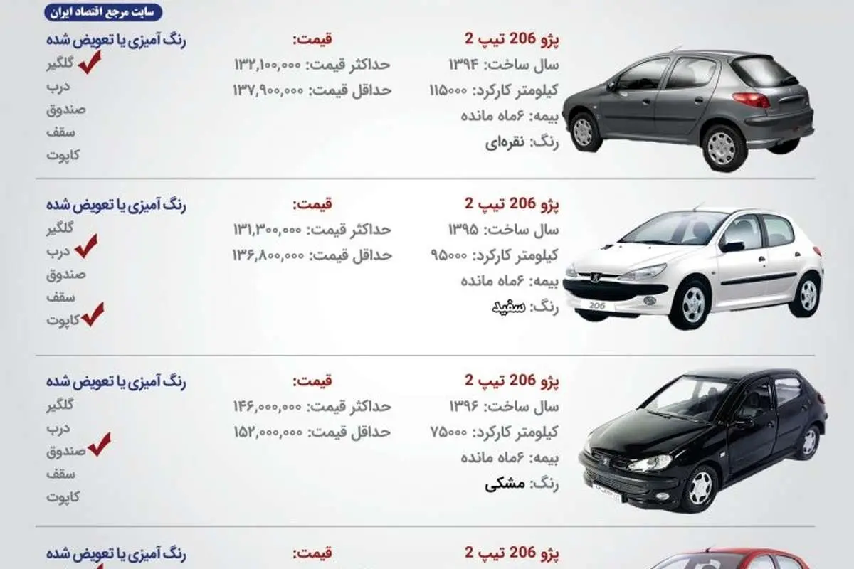 قیمت پژو ۲۰۶ کارکرده چند؟