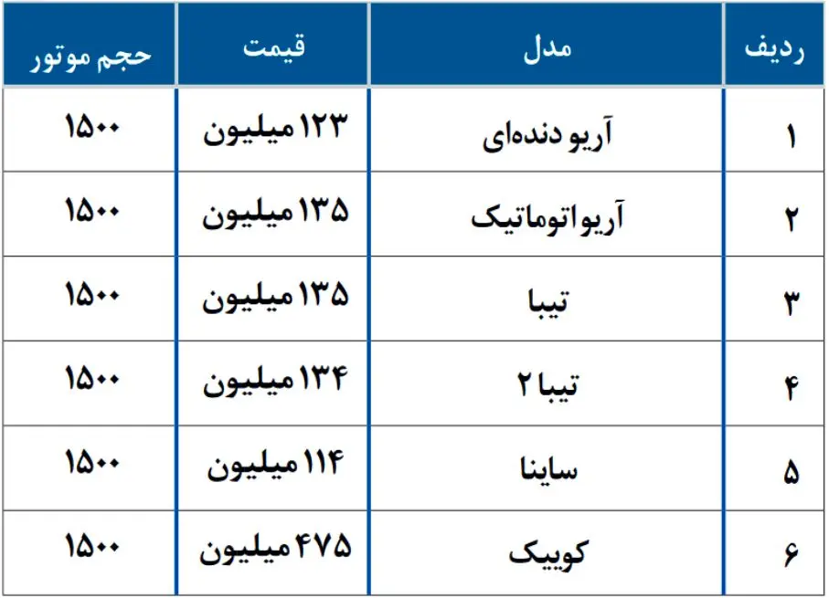 قیمت خودرو‌های سایپا امروز ۲۶ آذر ۹۹