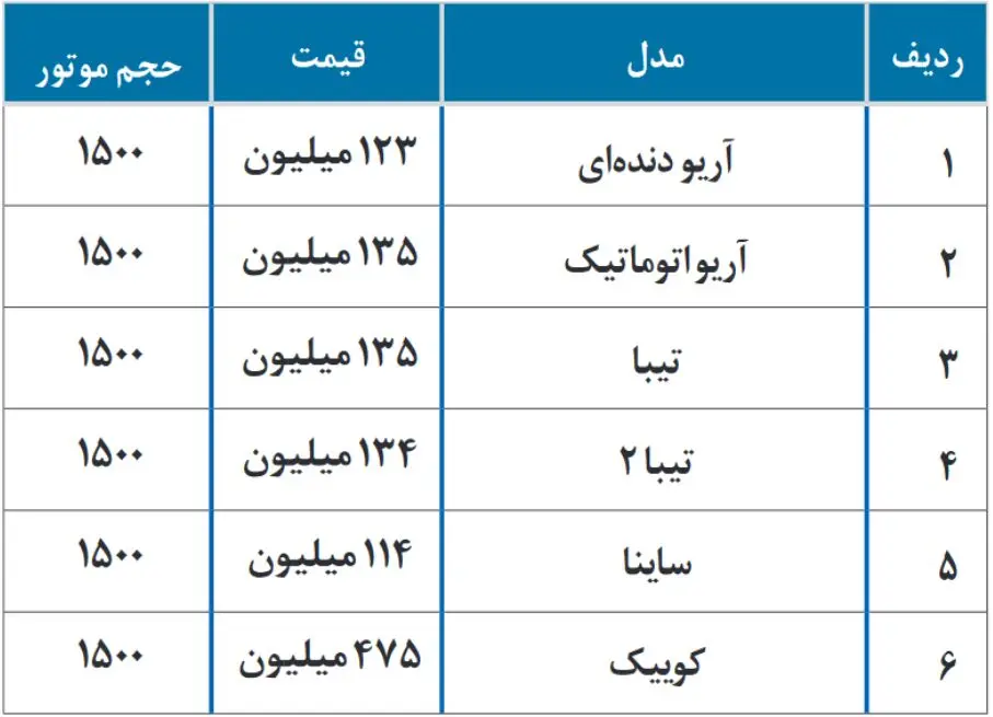 قیمت خودرو‌های سایپا امروز ۲۶ آذر ۹۹