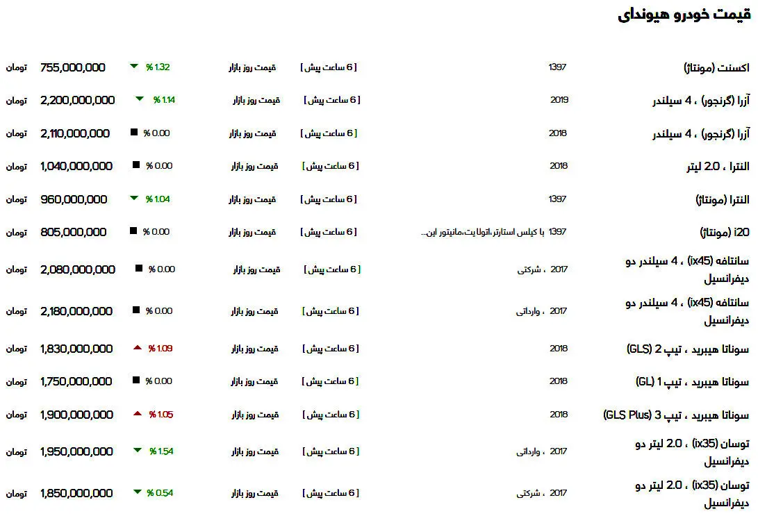 قیمت انواع خودرو هیوندای در بازار امروز ۲۶ آذر ۹۹