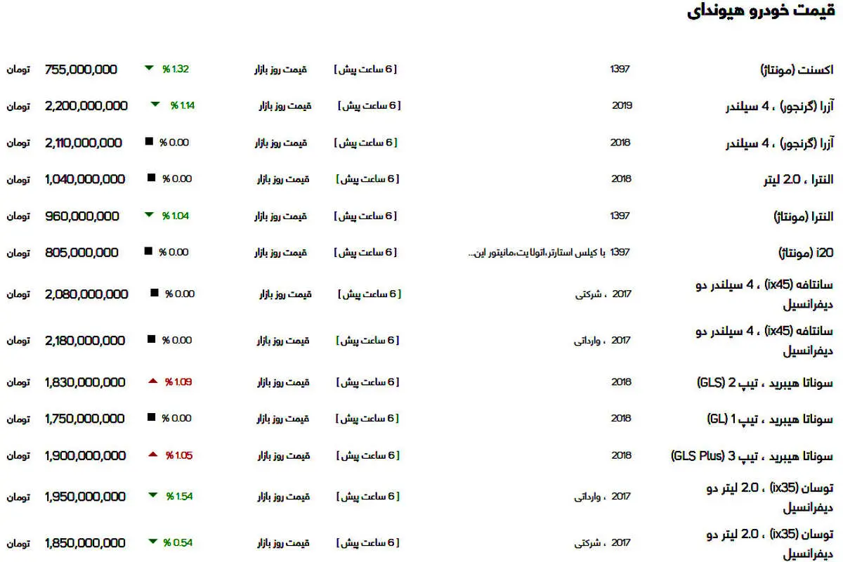 قیمت انواع خودرو هیوندای در بازار امروز ۲۶ آذر ۹۹