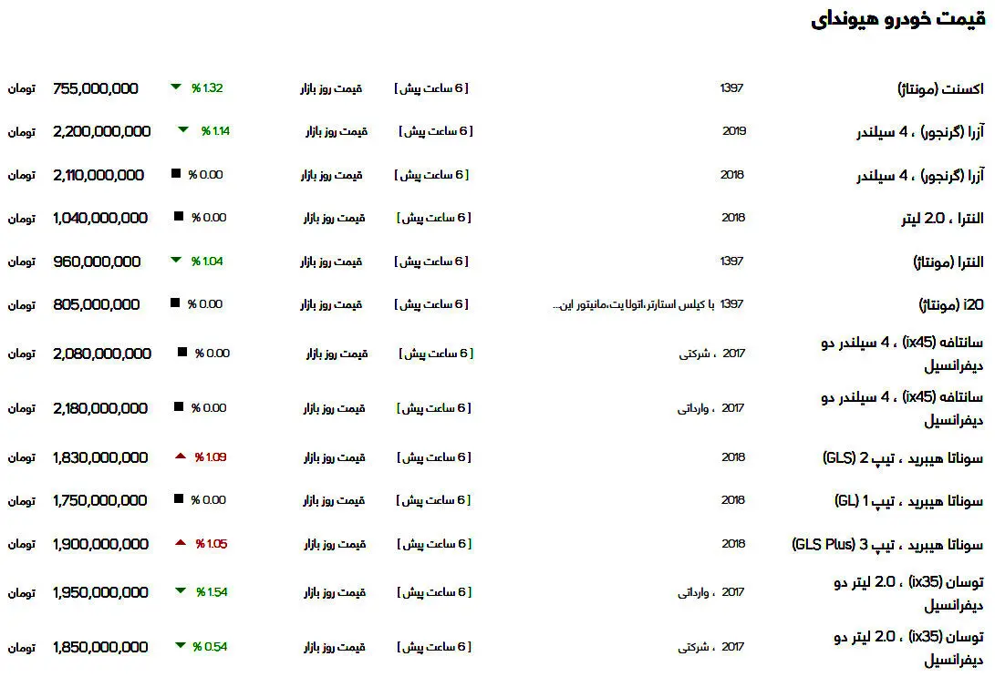 قیمت انواع خودرو هیوندای در بازار امروز ۲۶ آذر ۹۹