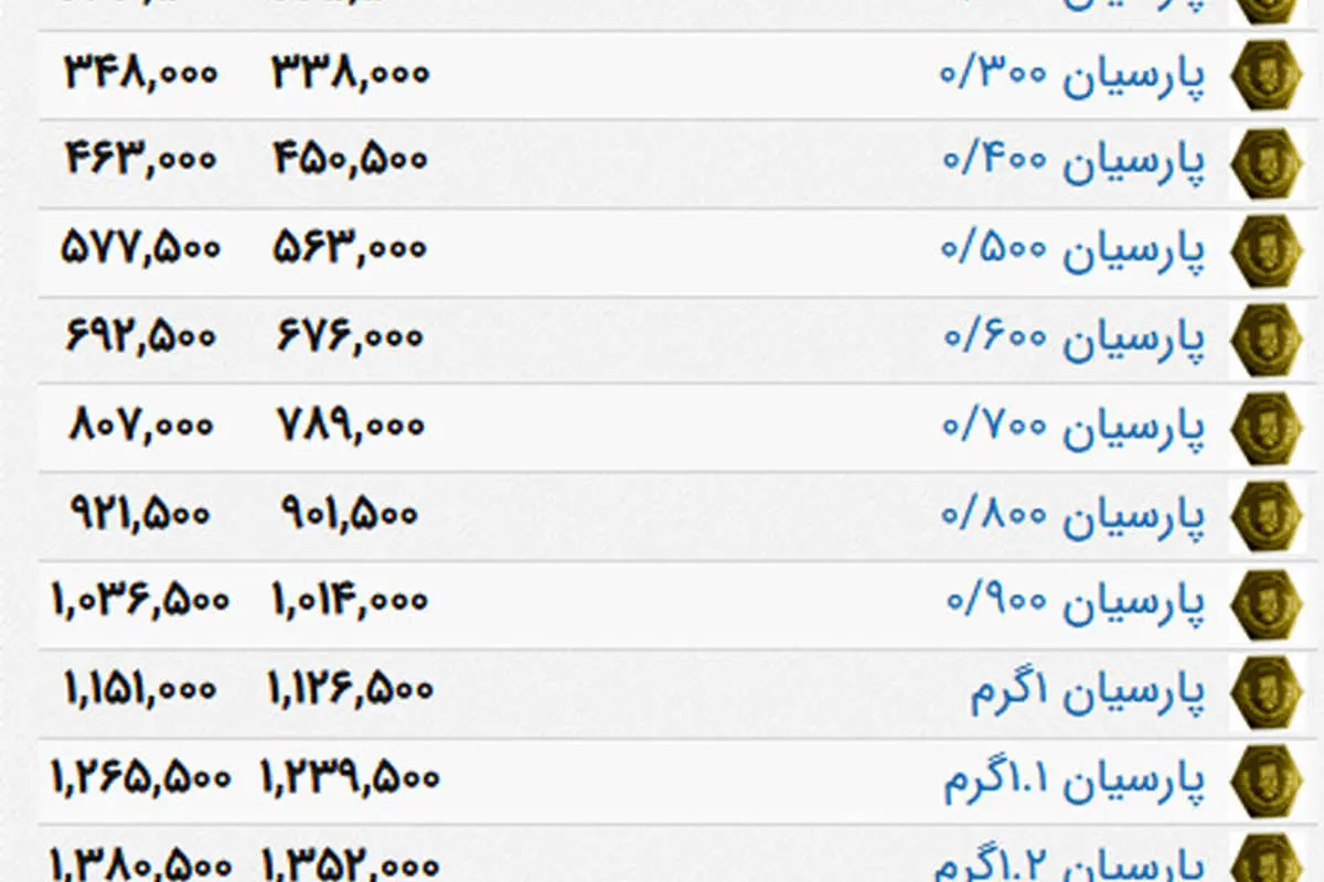 قیمت انواع سکه پارسیان امروز پنجشنبه ۲۷ آذر ۹۹