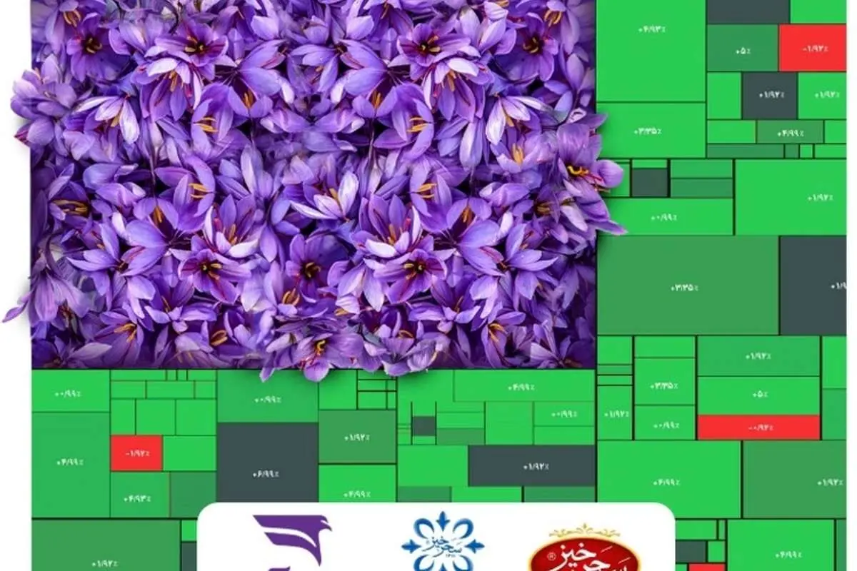 «صندوق گروه زعفران سحرخیز» هزار میلیاردی شد