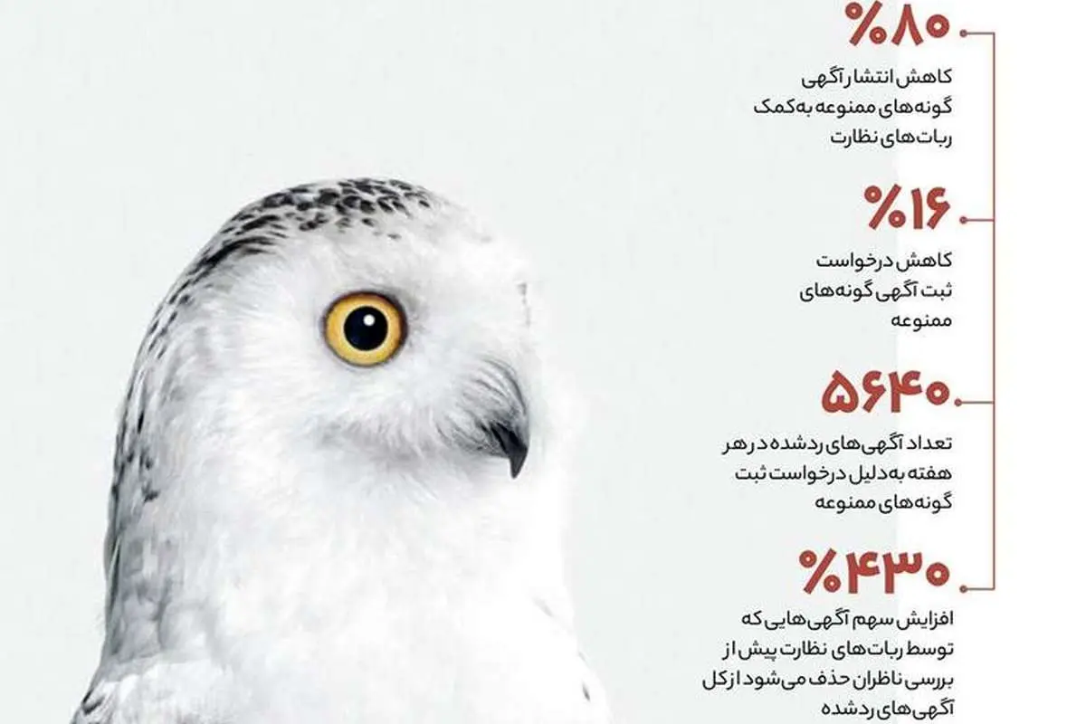 نظارت بر آگهی حیوانات به سبک دفاع ایتالیایی