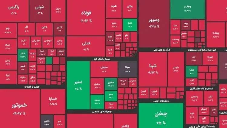 اولتیماتوم به وزیر اقتصاد جهت شفاف‌سازی ریزش بورس