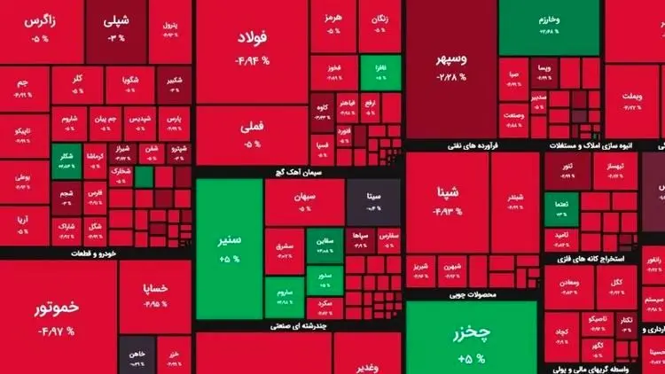 اولتیماتوم به وزیر اقتصاد جهت شفاف‌سازی ریزش بورس