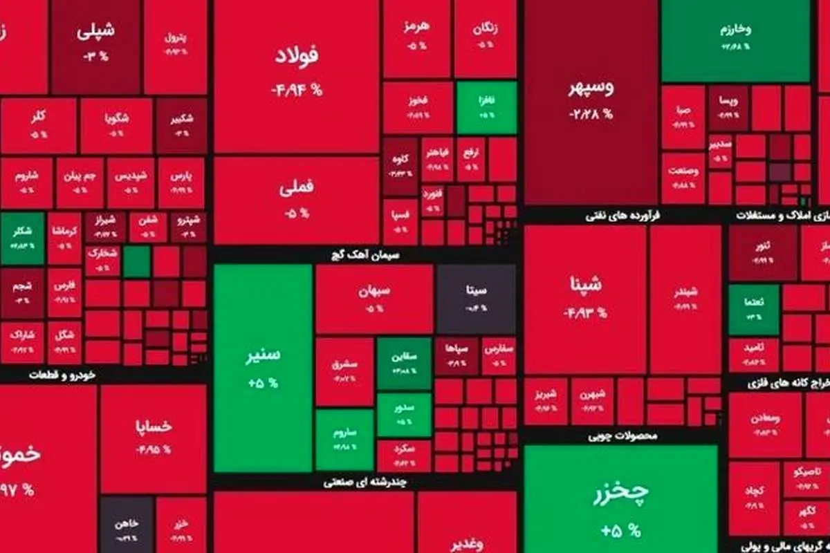 اولتیماتوم به وزیر اقتصاد جهت شفافسازی ریزش بورس