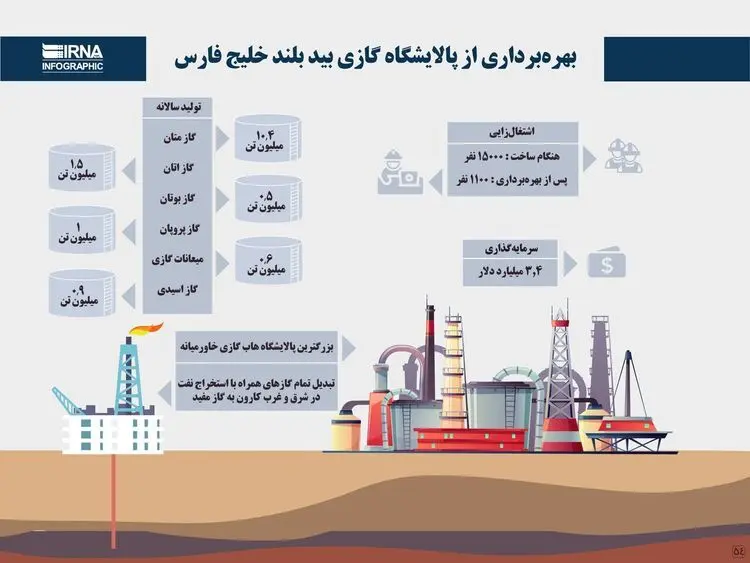 (ویدئو) همه چیز درباره ابرپرژوه وزارت نفت؛ پالایشگاه گازی بیدبلند