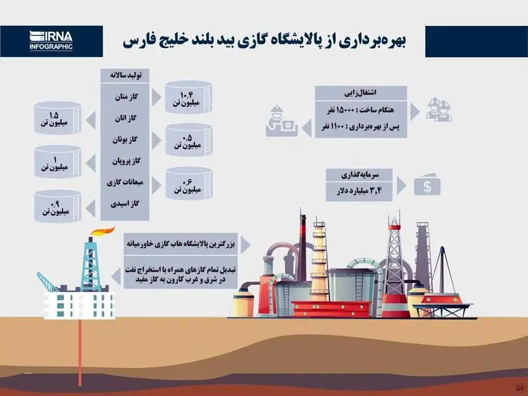 (ویدئو) همه چیز درباره ابرپرژوه وزارت نفت؛ پالایشگاه گازی بیدبلند