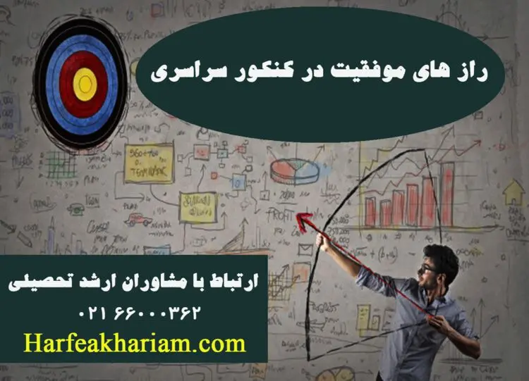 عوامل و رازهای موفقیت در کنکور سراسری 1400 و 1401