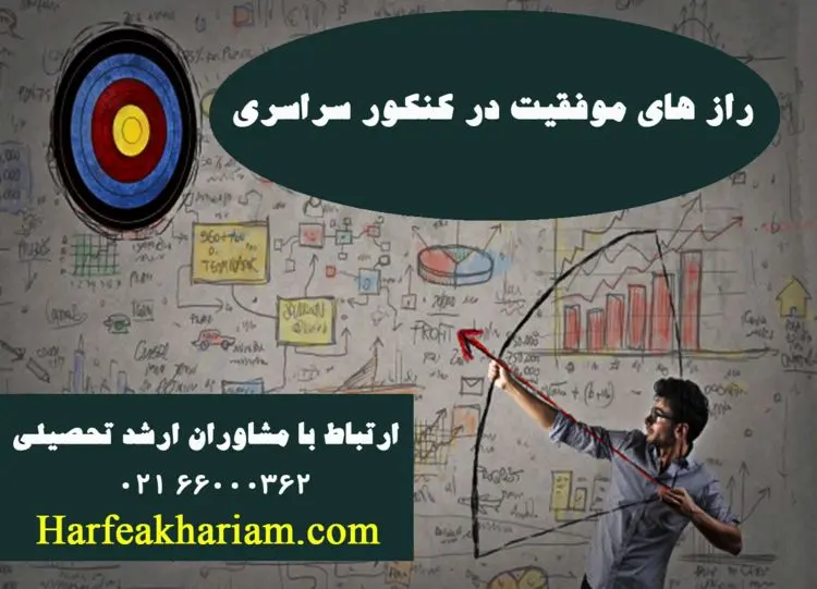 عوامل و رازهای موفقیت در کنکور سراسری 1400 و 1401