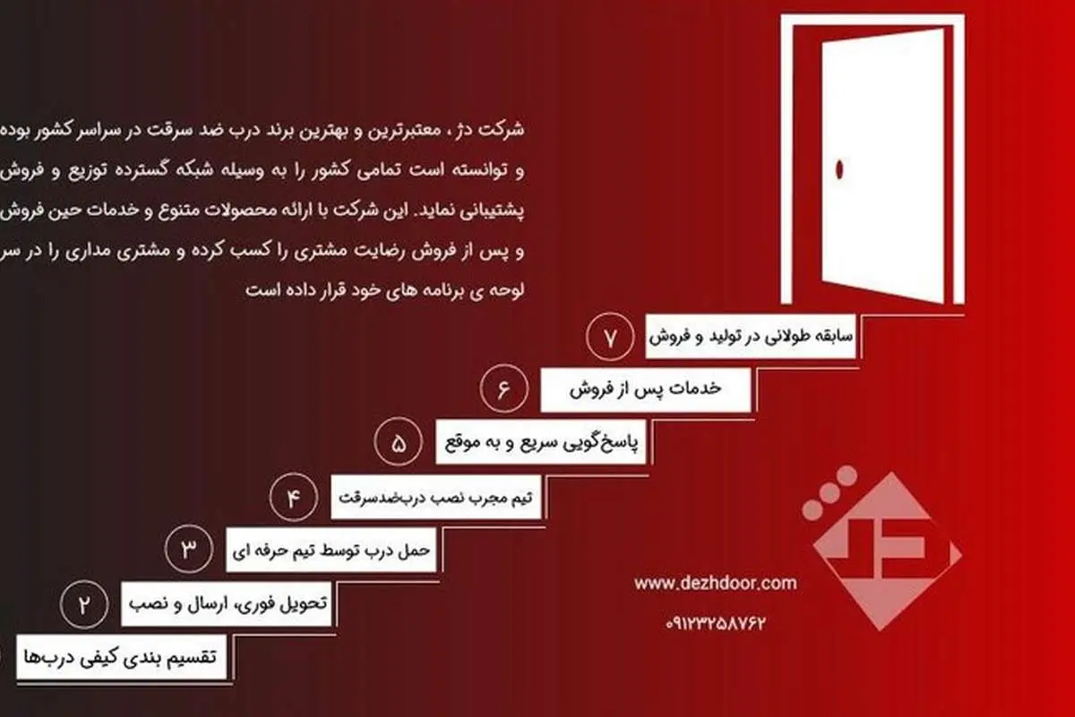 درب ضد سرقت را ازکجا بخریم؟