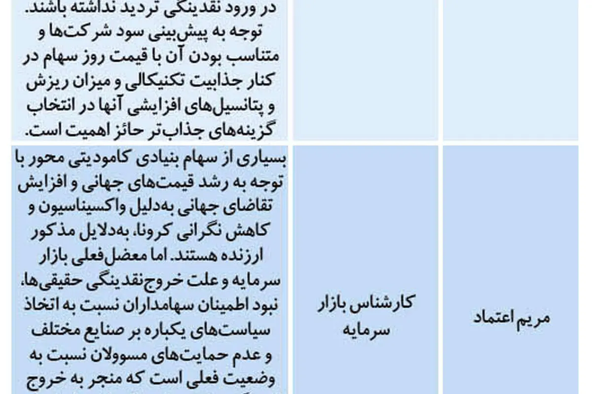 پیش بینی امروز بورس ۱۸ بهمن ۹۹