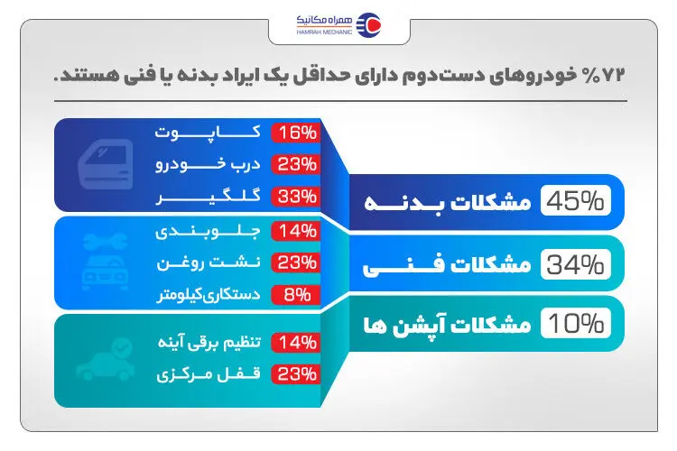 پشت‌پرده خودروهای دست دوم