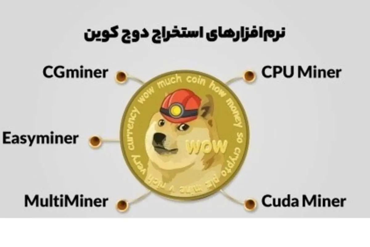 دوج کوین(Dogecoin) و طرفداری ایلان ماسک از این آلتکوین