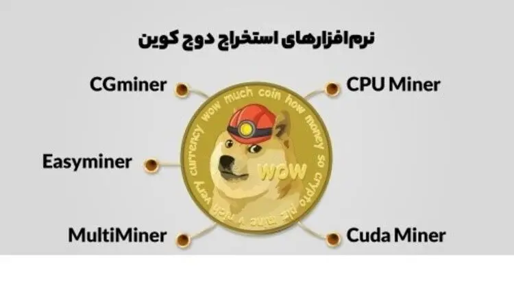 دوج کوین(Dogecoin) و طرفداری ایلان ماسک از این آلتکوین