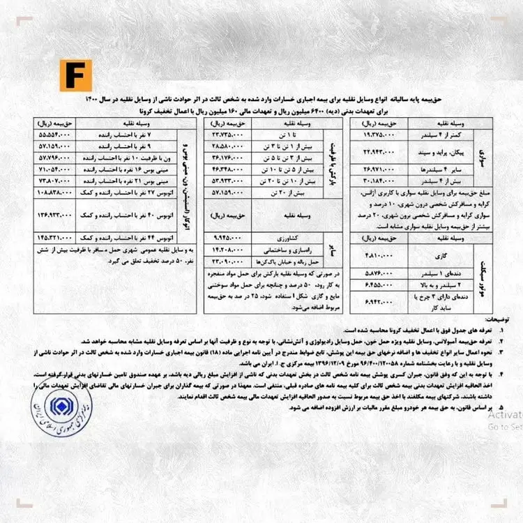 بیمه شخص ثالث ۳۷ درصد گران شد