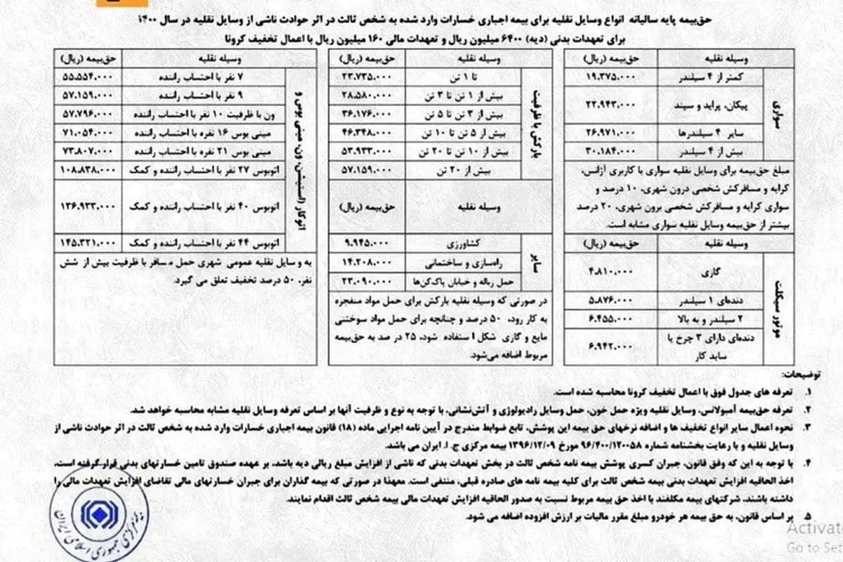 بیمه شخص ثالث ۳۷ درصد گران شد